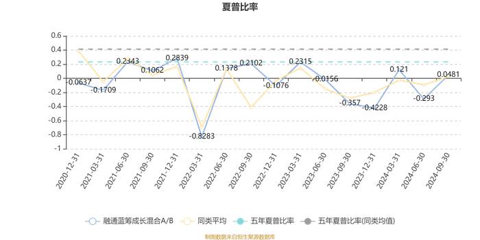 融通蓝筹成长混合A/B：2024年第三季度利润3424.64万元 净值增长率8.4%