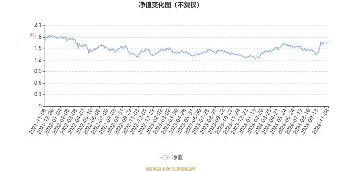 中欧红利优享灵活配置混合A：2024年第三季度利润2.8亿元 净值增长率8.49%