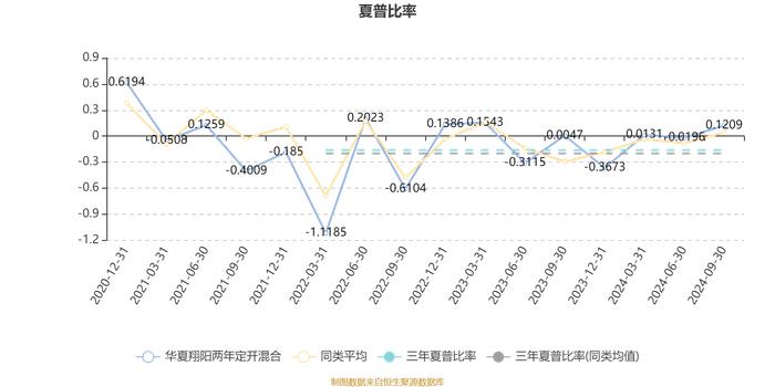 华夏翔阳两年定开混合：2024年第三季度利润5408.89万元 净值增长率12.84%