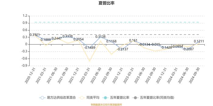 易方达供给改革混合：2024年第三季度利润8.09亿元 净值增长率15.44%