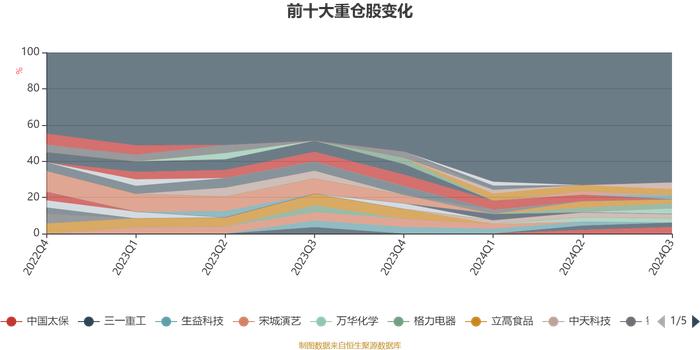 中欧均衡成长混合A：2024年第三季度利润1.64亿元 净值增长率15.7%