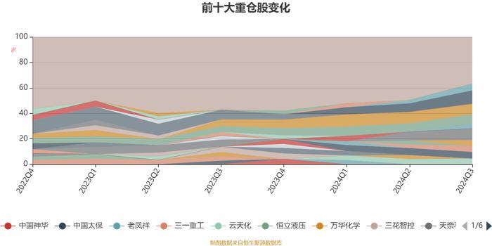 中欧启航三年混合A：2024年第三季度利润1.32亿元 净值增长率13.94%