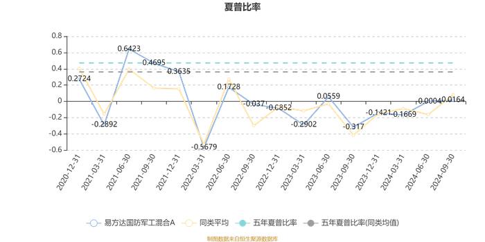 易方达国防军工混合A：2024年第三季度利润8.66亿元 净值增长率10.74%