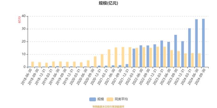 中欧红利优享灵活配置混合A：2024年第三季度利润2.8亿元 净值增长率8.49%