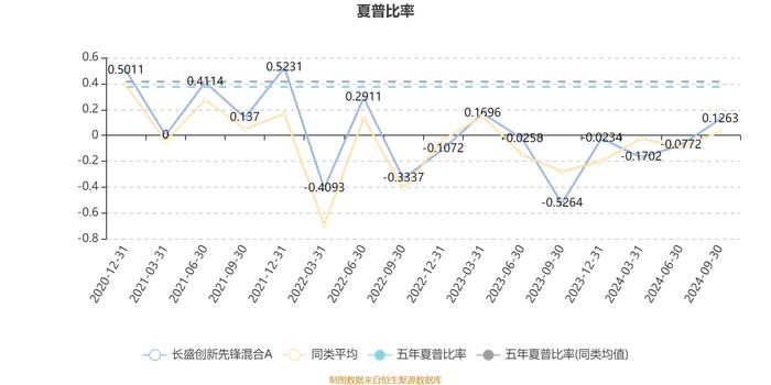 长盛创新先锋混合A：2024年第三季度利润863.4万元 净值增长率16.49%