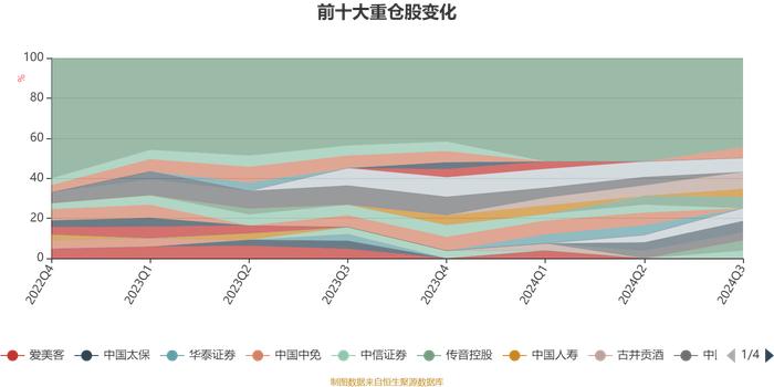 华安生态优先混合A：2024年第三季度利润1.33亿元 净值增长率9.10%