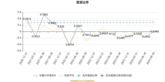 华夏兴华混合A：2024年第三季度利润4970.05万元 净值增长率8.64%