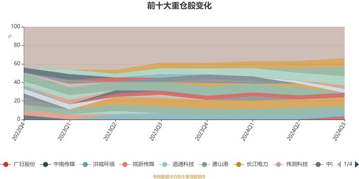 融通内需驱动混合A/B：2024年第三季度利润1.47亿元 净值增长率6.69%