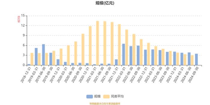 易方达鑫转添利混合A：2024年第三季度利润666.8万元 净值增长率2.1%