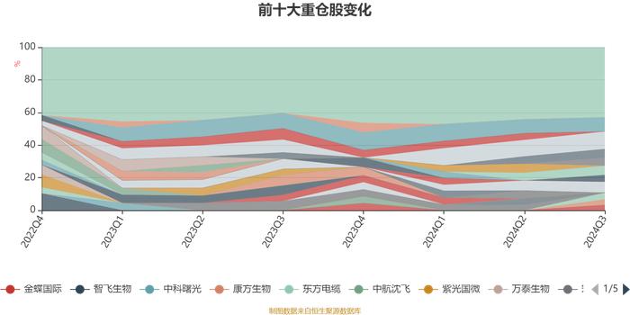 融通创新动力混合A：2024年第三季度利润8047.15万元 净值增长率21.65%