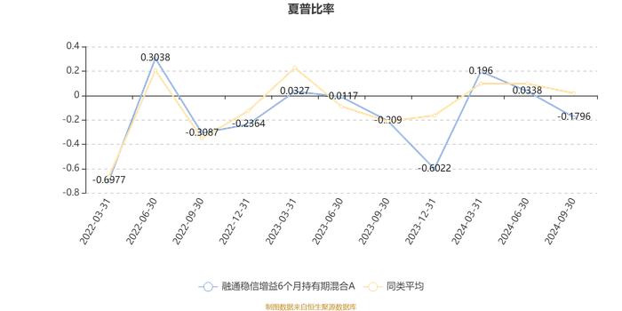 融通稳信增益6个月持有期混合A：2024年第三季度利润5.52万元 净值增长率0.55%