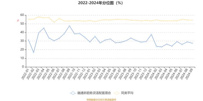 融通新趋势灵活配置混合：2024年第三季度利润228.86万元 净值增长率7.9%