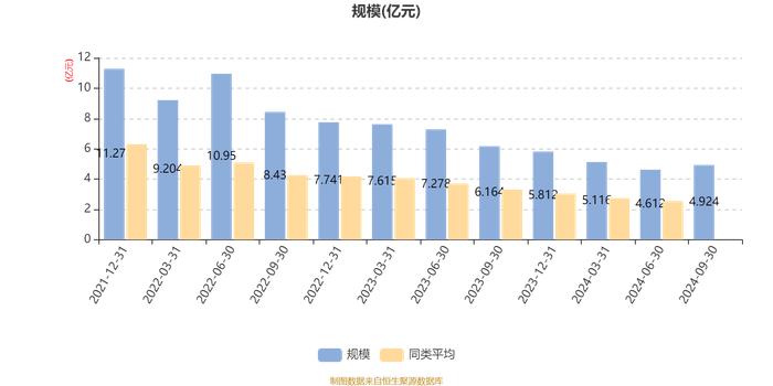 中欧景气前瞻一年持有混合A：2024年第三季度利润4833.3万元 净值增长率10.96%