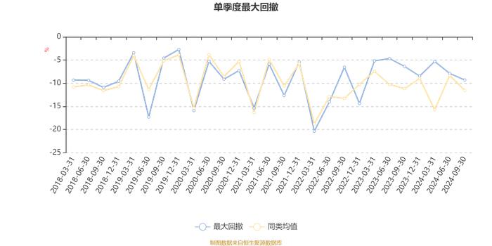 融通蓝筹成长混合A/B：2024年第三季度利润3424.64万元 净值增长率8.4%