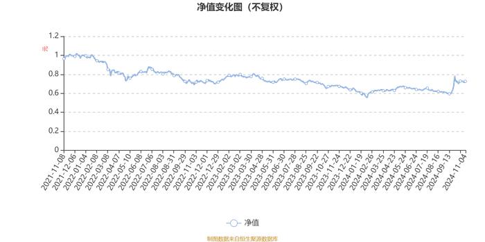 中欧均衡成长混合A：2024年第三季度利润1.64亿元 净值增长率15.7%