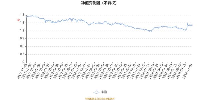 融通逆向策略灵活配置混合A：2024年第三季度利润64.64万元 净值增长率7.69%