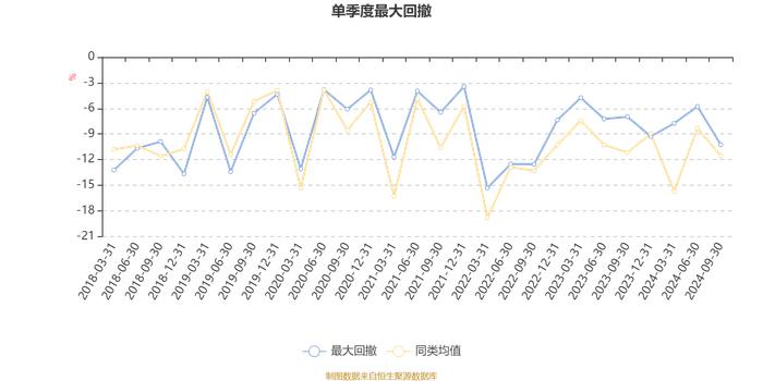 华泰柏瑞量化驱动混合A：2024年第三季度利润4472.25万元 净值增长率12.7%