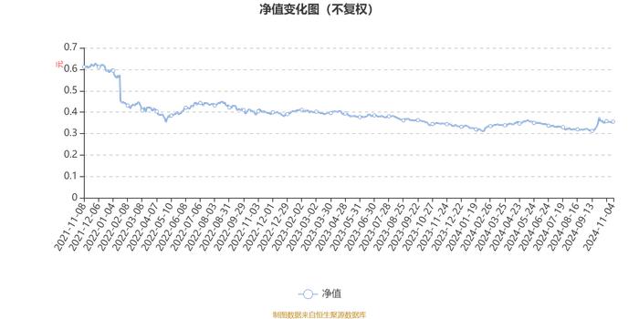 南方稳健成长贰号混合：2024年第三季度利润9516.52万元 净值增长率8.78%