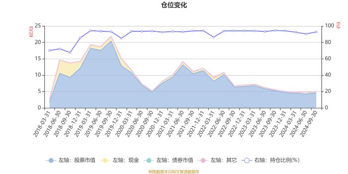 华安核心优选混合A：2024年第三季度利润5076.29万元 净值增长率11.4%