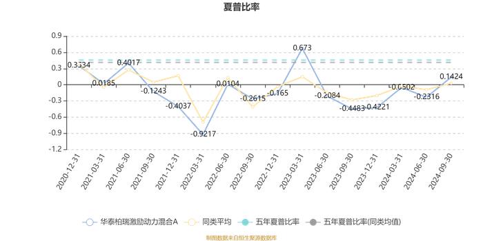 华泰柏瑞激励动力混合A：2024年第三季度利润1834.88万元 净值增长率16.05%