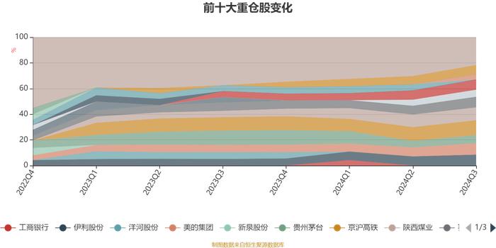 易方达瑞祺混合I：2024年第三季度利润583.37万元 净值增长率4.79%