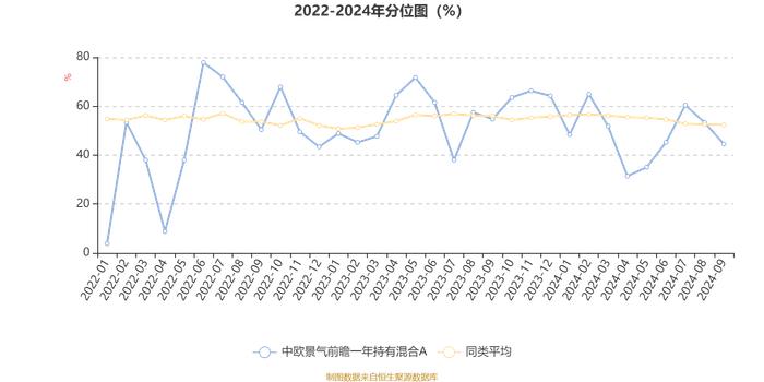 中欧景气前瞻一年持有混合A：2024年第三季度利润4833.3万元 净值增长率10.96%