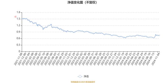 嘉实瑞虹三年定期混合：2024年第三季度利润5214.05万元 净值增长率9.68%