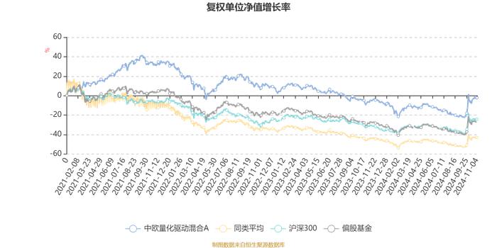 中欧量化驱动混合A：2024年第三季度利润8509.19万元 净值增长率12.91%