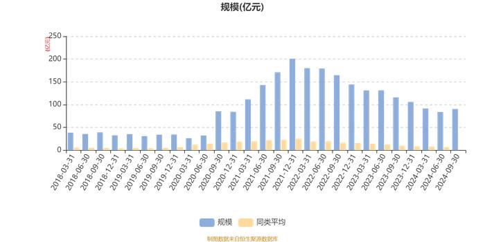 易方达国防军工混合A：2024年第三季度利润8.66亿元 净值增长率10.74%