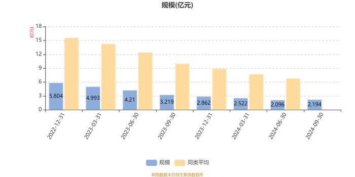 华泰柏瑞低碳经济智选混合A：2024年第三季度利润1955.13万元 净值增长率9.89%