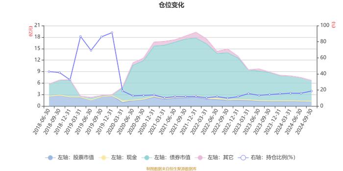 易方达瑞和混合：2024年第三季度利润1425.65万元 净值增长率2.96%