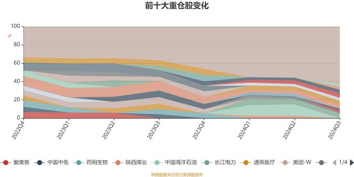 汇添富经典成长定开混合：2024年第三季度利润3495.14万元 净值增长率9.09%