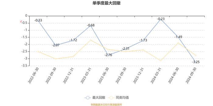 融通稳信增益6个月持有期混合A：2024年第三季度利润5.52万元 净值增长率0.55%