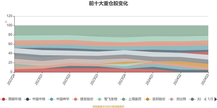 中泰兴诚价值一年持有混合A：2024年第三季度利润5117.2万元 净值增长率11.92%