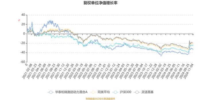 华泰柏瑞激励动力混合A：2024年第三季度利润1834.88万元 净值增长率16.05%