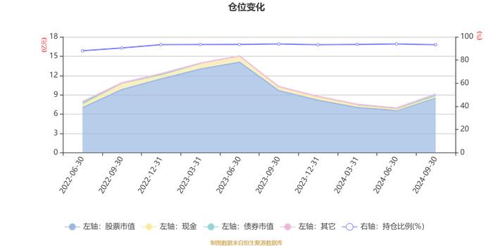 中欧碳中和混合发起A：2024年第三季度利润4065.64万元 净值增长率26.33%