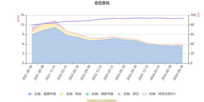 中泰兴诚价值一年持有混合A：2024年第三季度利润5117.2万元 净值增长率11.92%