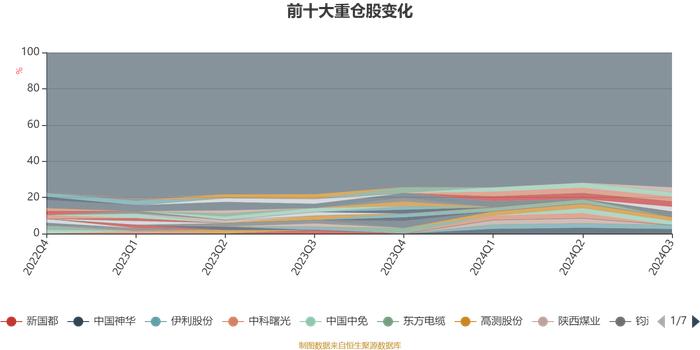 融通新趋势灵活配置混合：2024年第三季度利润228.86万元 净值增长率7.9%