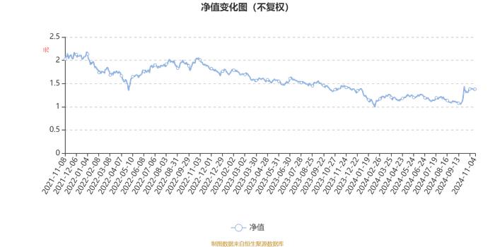 易方达国防军工混合A：2024年第三季度利润8.66亿元 净值增长率10.74%