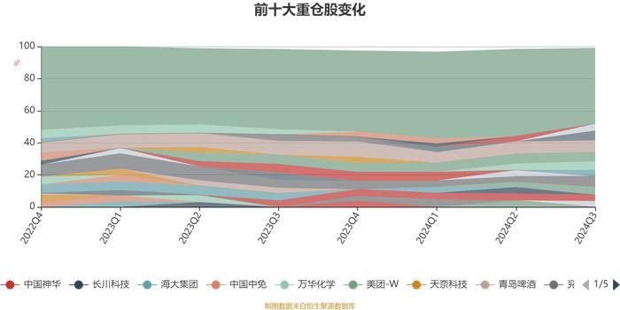 嘉实瑞虹三年定期混合：2024年第三季度利润5214.05万元 净值增长率9.68%