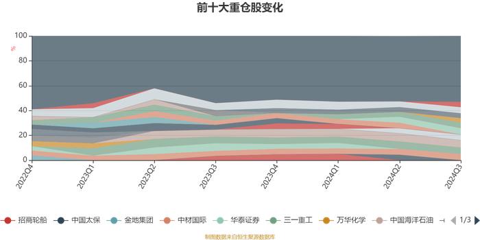 中欧红利优享灵活配置混合A：2024年第三季度利润2.8亿元 净值增长率8.49%