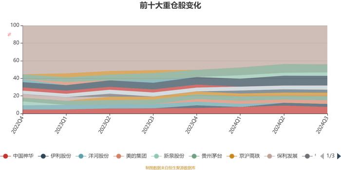 易方达瑞和混合：2024年第三季度利润1425.65万元 净值增长率2.96%