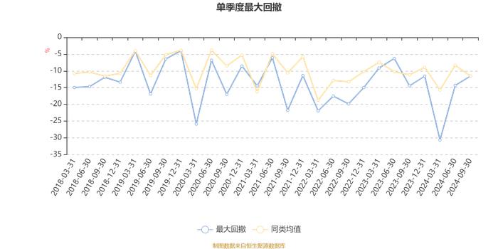 华夏稳增混合：2024年第三季度利润1.15亿元 净值增长率15.21%