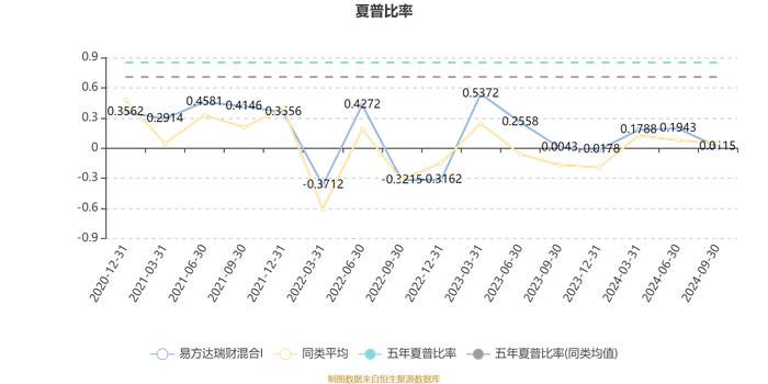 易方达瑞财混合I：2024年第三季度利润2698.87万元 净值增长率2.23%