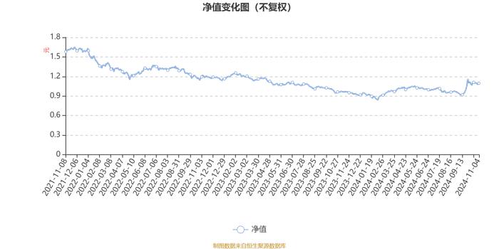 中欧启航三年混合A：2024年第三季度利润1.32亿元 净值增长率13.94%