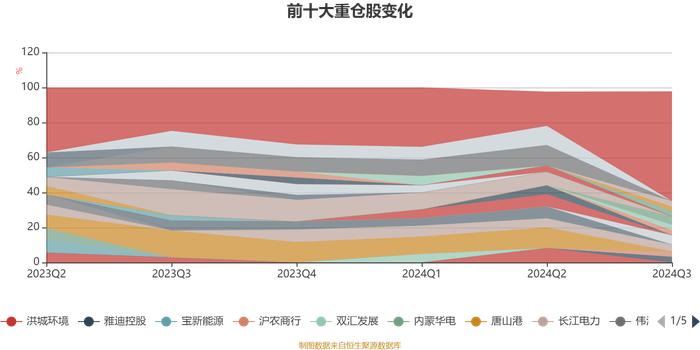 融通明锐混合A：2024年第三季度利润587.46万元 净值增长率3.11%