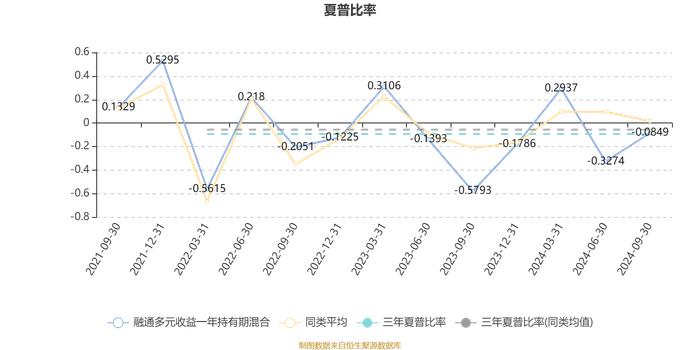 融通多元收益一年持有期混合：2024年第三季度利润50.19万元 净值增长率2.33%