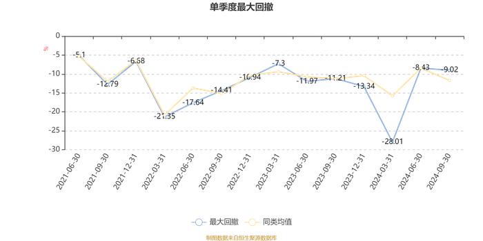 嘉实竞争力优选混合A：2024年第三季度利润3.94亿元 净值增长率22.99%