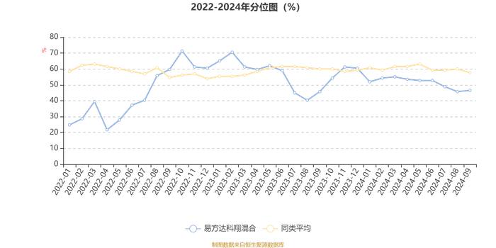 易方达科翔混合：2024年第三季度利润2.46亿元 净值增长率5.7%