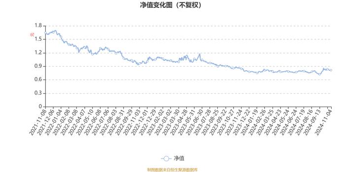 华泰柏瑞质量成长混合A：2024年第三季度利润1390.87万元 净值增长率4.72%